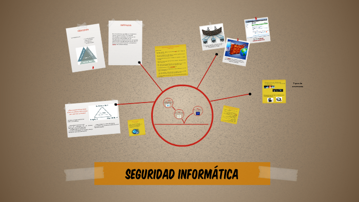 seguridad informatica by Lola fiorucci on Prezi