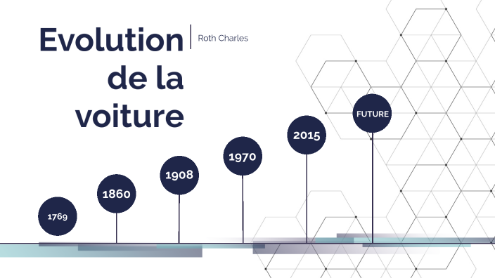 Lign e D objet La Voiture By Charles ROTH On Prezi lign-e-d-objet-la-voiture-by-charles-roth-on-prezi