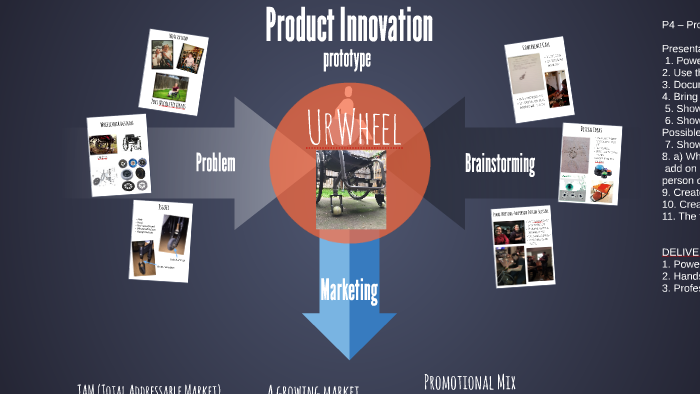 Product Innovation by on Prezi