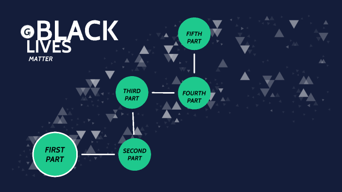 BLACK LIVES MATTER by Ester Giannelli on Prezi