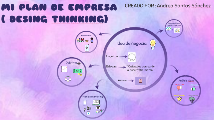 MI PLAN DE EMPRESA by andrea santos on Prezi