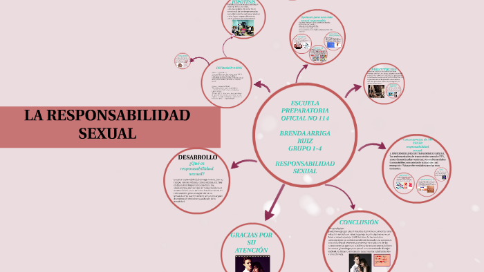 La Responsabilidad Sexual By Rubi Angelica Ruiz On Prezi 0618