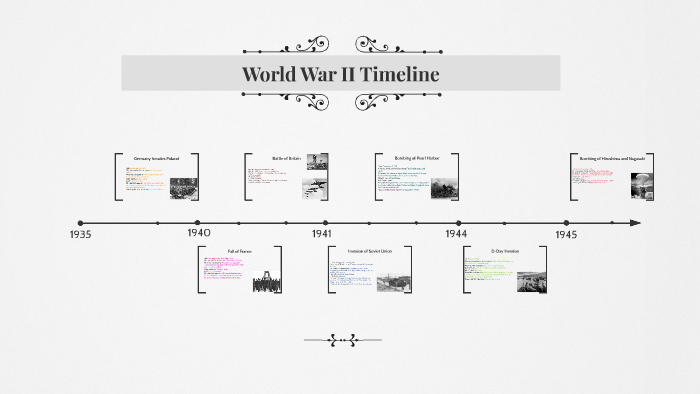 World War II Timeline by Yalaina Greene