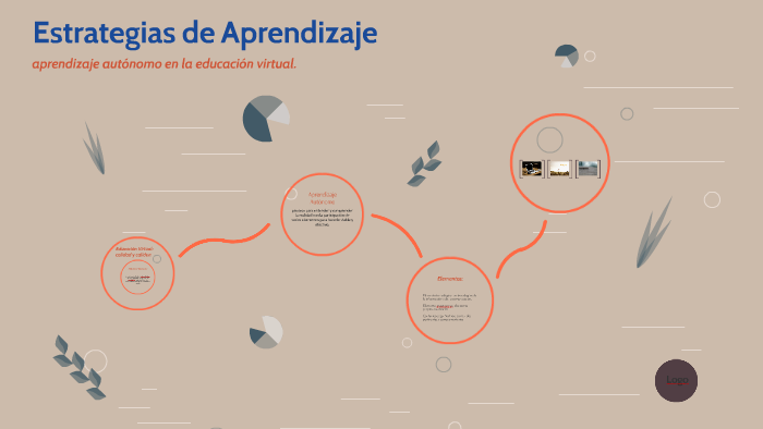 Estrategias de Aprendizaje by adriana luna on Prezi