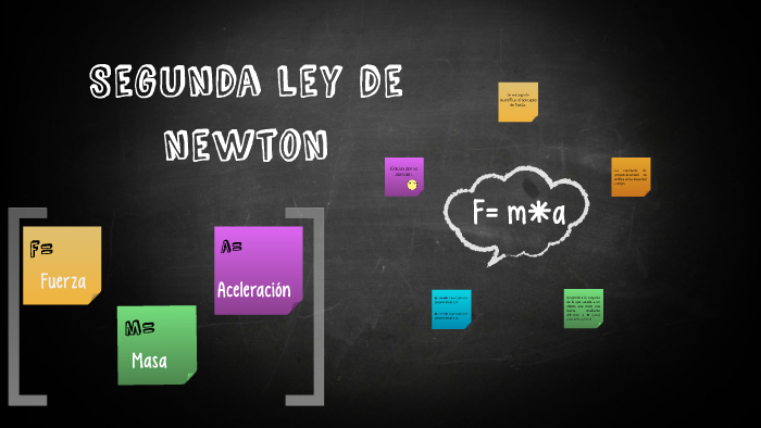 Segunda ley de newton by Any Rojas