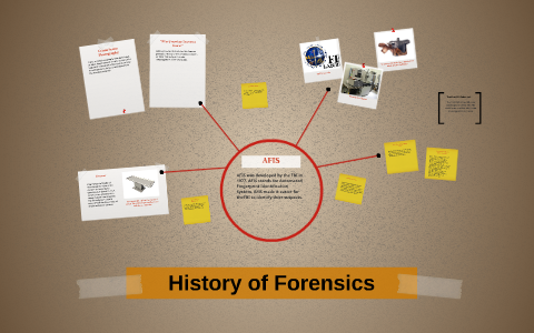 History of Forensics by Katelyn Long on Prezi