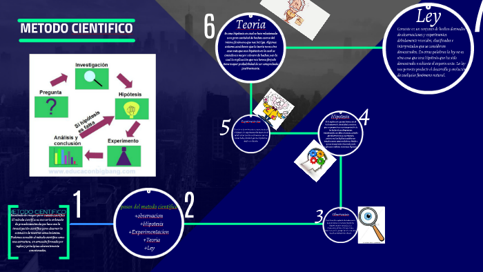 METODO CIENTIFICO by Daniel Andres Vega Bedoya on Prezi