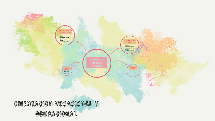 Orientacion Vocacional Y Ocupacional By Agustina Dalinger