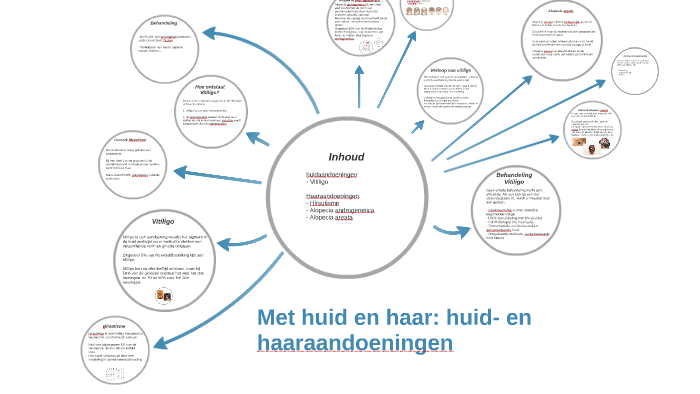 Met Huid En Haar: Huid- En Haaraandoeningen By Ester Slooten On Prezi