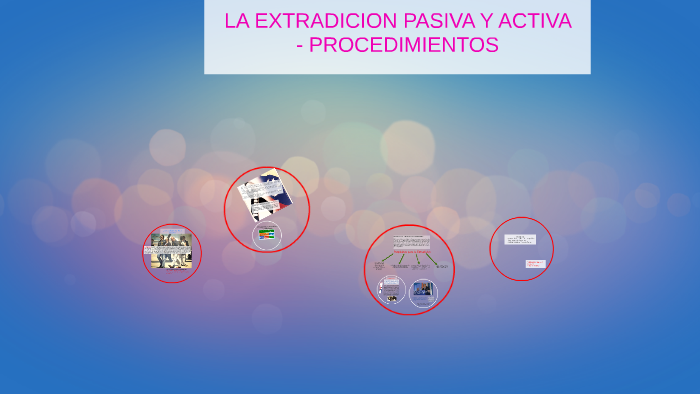 LA EXTRADICION PASIVA Y ACTIVA - PROCEDIMIENTOS By Miguel Azuaje