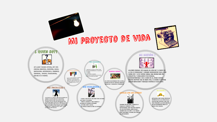Mi proyecto de vida by juliana medina on Prezi