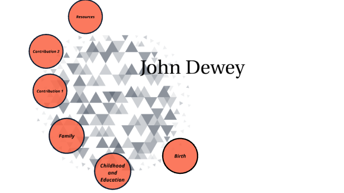 John Dewey by Elizabeth Riley on Prezi