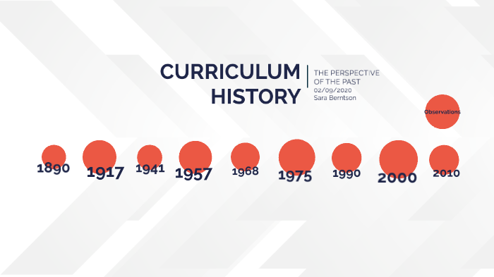 Curriculum History by Sara Berntson on Prezi