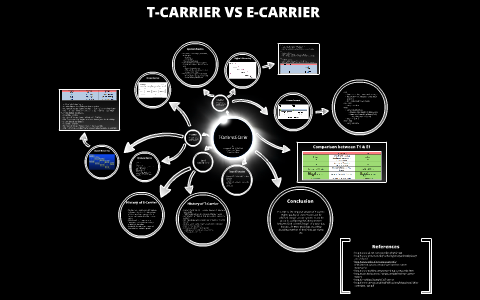 TCarrier vs ECarrier by Jacky Chew on Prezi