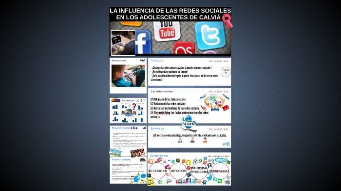 LAS INFLUENCIAS DE LAS REDES SOCIALES by Noelia Caballero on Prezi