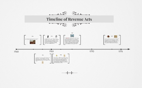 Timeline of Revenue Acts by Hannah Web on Prezi