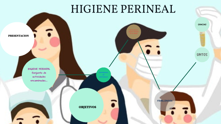 HIGIENE PERINEAL By Reynita Ñaupas Laura On Prezi