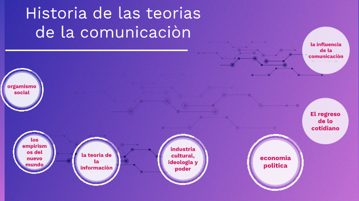 historia de las teorias de la comunicaciòn/ Karolina Carmona by