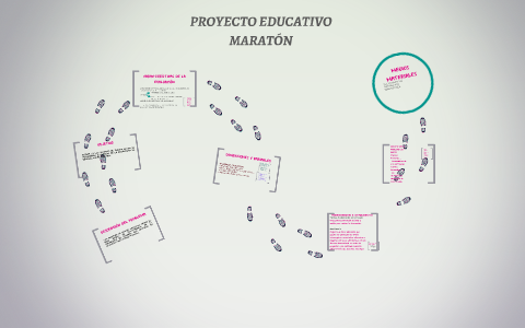 PROYECTO EDUCATIVO by on Prezi