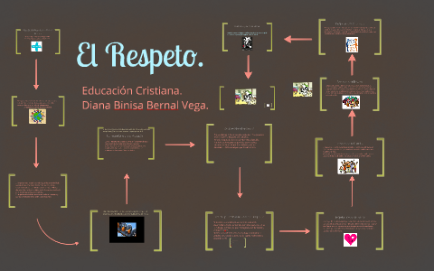 El Respeto. by Diana Bernal on Prezi