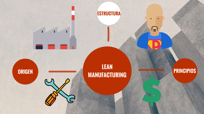 Origen Y Evolucin Del Lean Manufacturing 6620