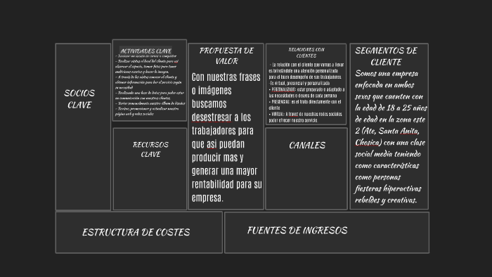 PROPUESTA DE VALOR by Zully Vanessa Medrano de la O on Prezi