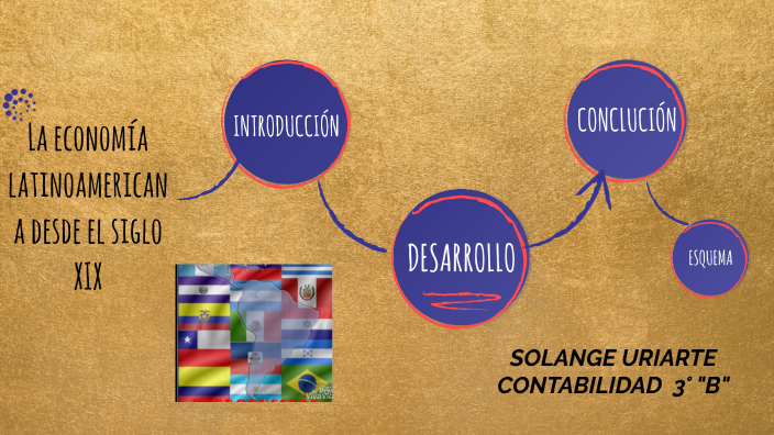 La economía latinoamericana desde el siglo XIX by emily uriarte on Prezi