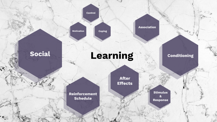 Learning Concept Map by Alissa Bartholomew on Prezi