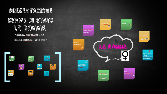 Le Suffragette Tesina Di Terza Media