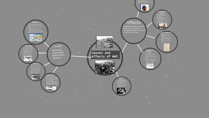 Causes and effects of WWI by Jewel Tanksley on Prezi