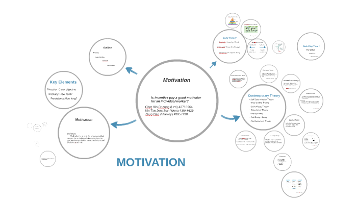prezi presentation on motivation