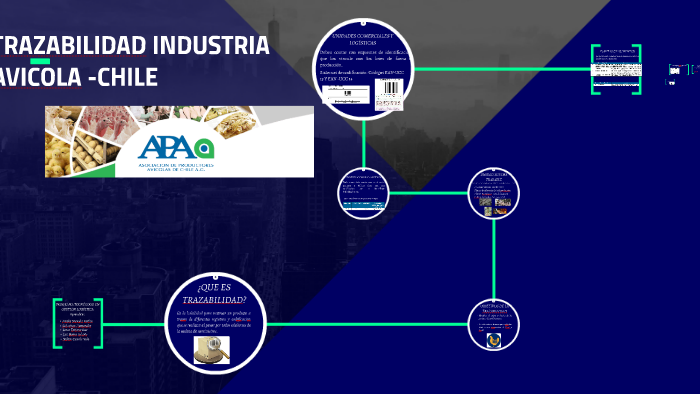 TRAZABILIDAD INDUSTRIA AVICOLA -CHILE by luz maria solarte caiza on Prezi
