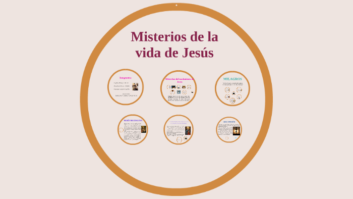 Misterios De La Vida De Jesus By Angelica Ortega