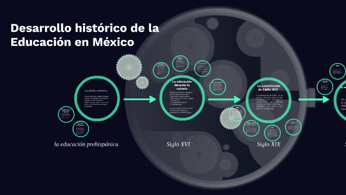 Desarrollo histórico de la Educación en México by Arturo Mendoza