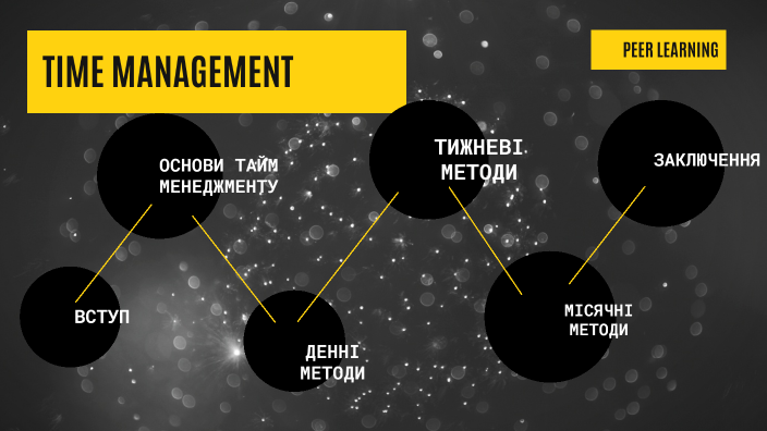 Time management by Christina Korovai on Prezi
