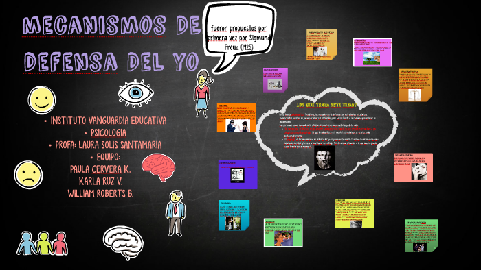 mecanismos de defenza del yo by paula cervera on Prezi