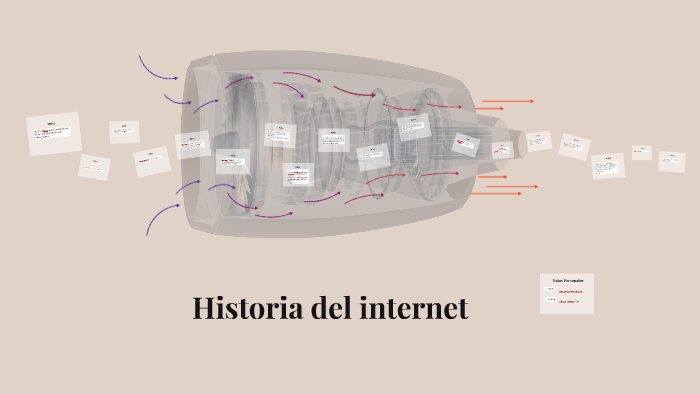 Historia del Internet by Cristian Damian Martinez on Prezi