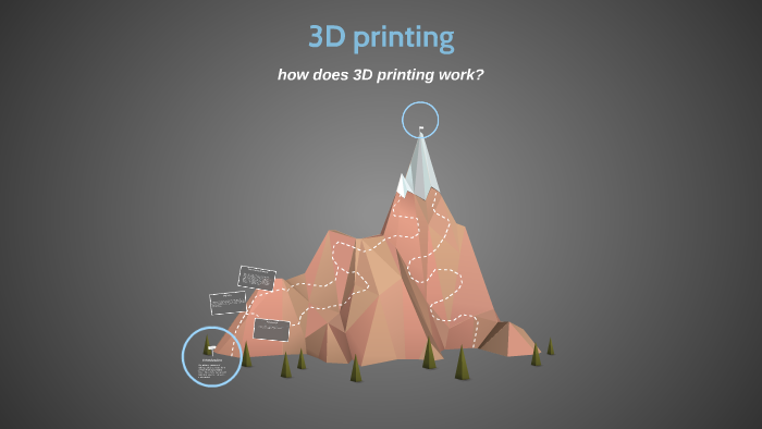 3D printing by Haaniah Shabbir on Prezi