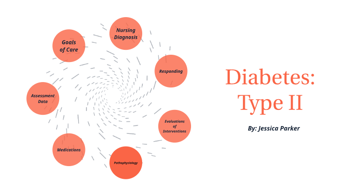 Diabetes Type II Concept Map by Jessica Parker on Prezi