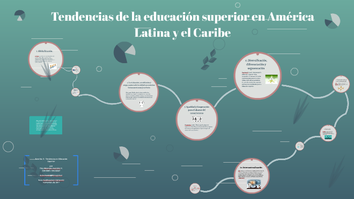 Tendencias de la educación superior en América Latina y el C by loren ...