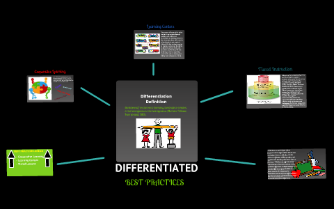 Differentiated Instruction Prezi by Shane Hanley on Prezi