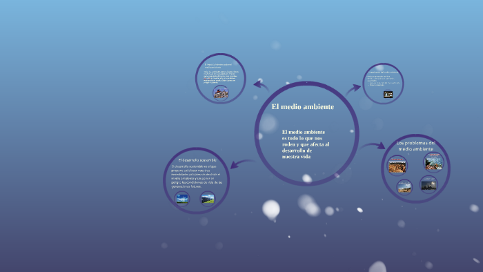 El impacto humano en el medio ambiente by carla carla on Prezi