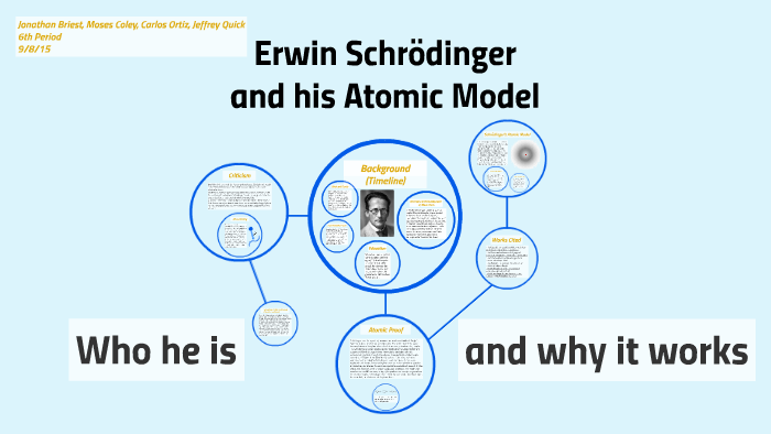 erwin schrodinger atomic theory