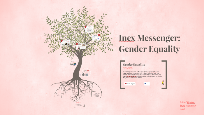 Gender Equality by on Prezi