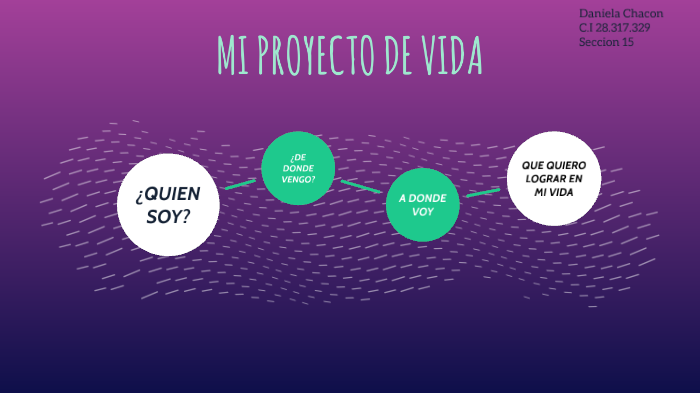 Proyecto de vida by daniela chacon cisneros on Prezi