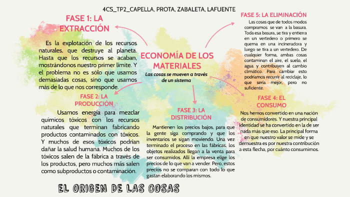 EL ORIGEN DE LAS COSAS by cinthia prota on Prezi