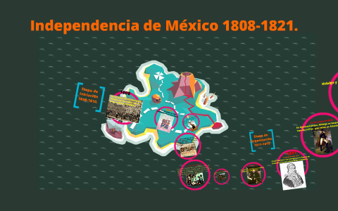 Linea del tiempo by Alondra Acevedo Roque on Prezi