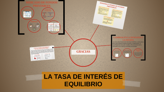 LA TASA DE INTERÉS DE EQUILIBRIO by Nicole Ramirez on Prezi