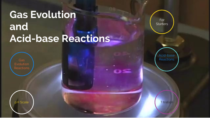 Acid-base Reactions by Melissa Ingram on Prezi