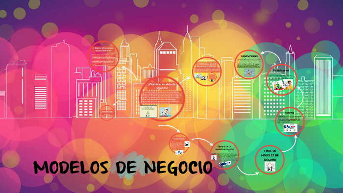 MODELOS DE NEGOCIO by Marisol Romero Perez on Prezi